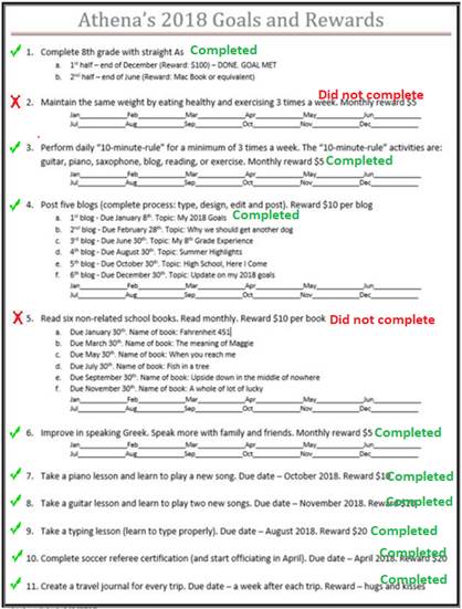 2018 Goals Update
