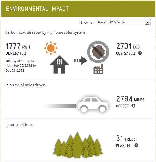 Go solar, go green!